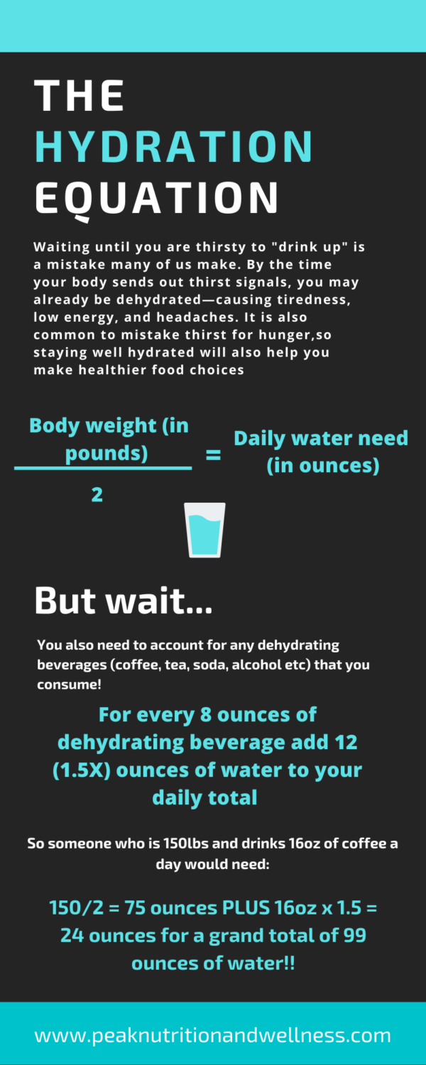 Are You Getting Enough Water? – Peak Nutrition & Wellness